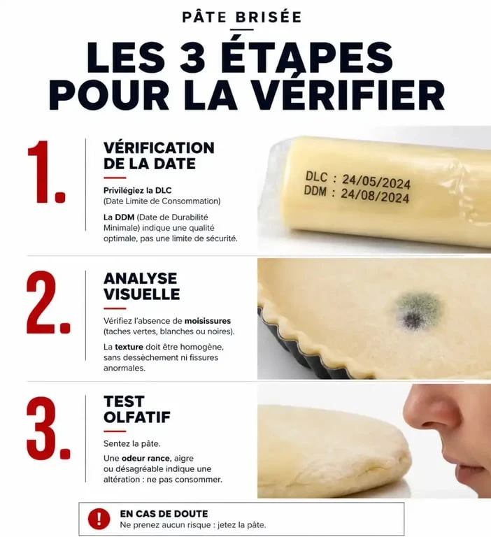 Infographie sur les signes de détérioration d'une pâte brisée périmée pour éviter les risques sanitaires