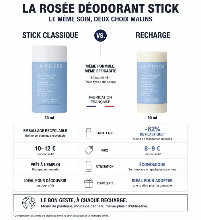 Comparatif déodorant La Rosée stick classique vs recharge pour un choix éclairé